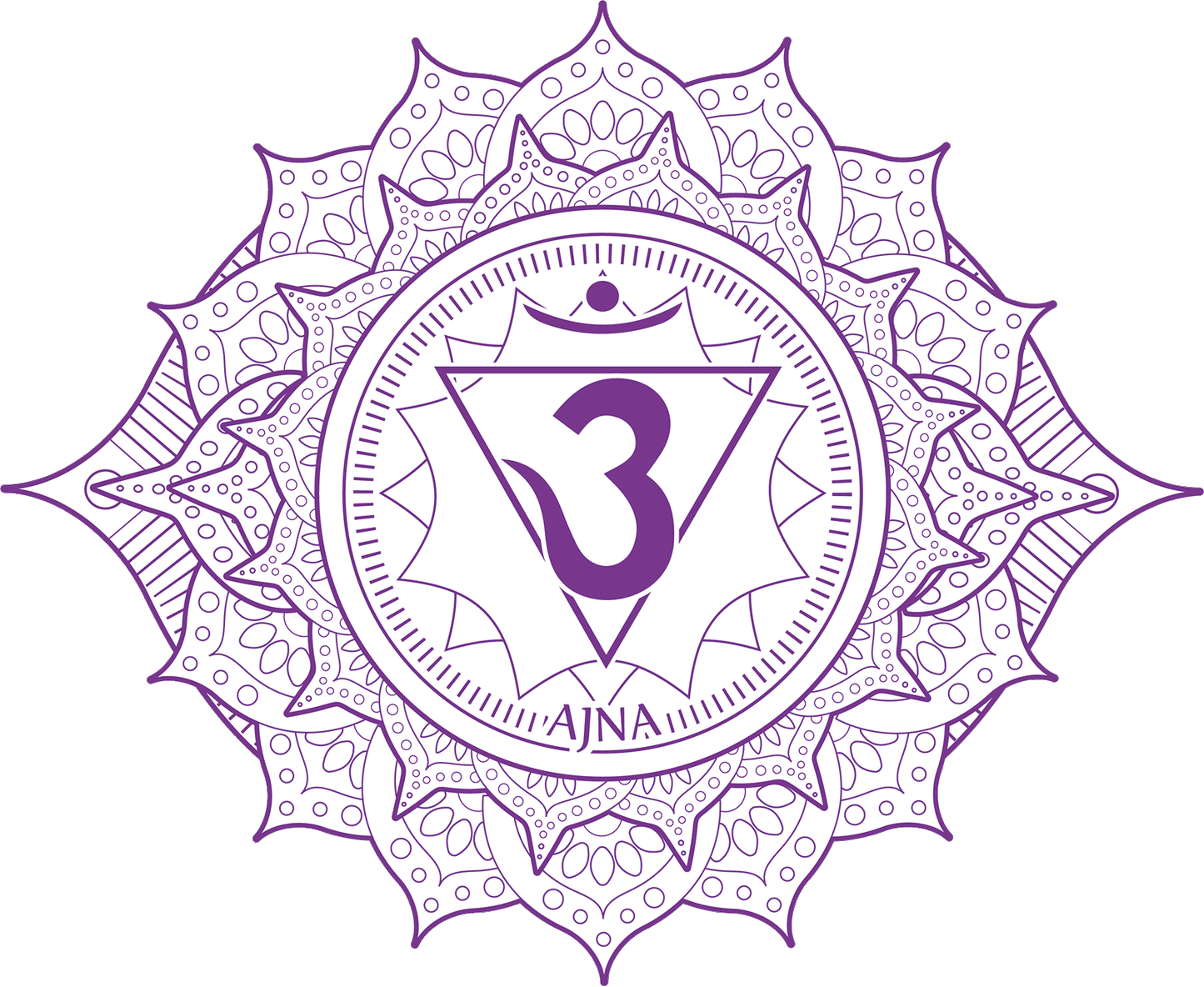 6. Ajna-Chakra - Drittes Auge
